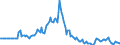 Indicator: Market Hotness: Listing Views per Property: in Jackson County, AL