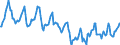 Indicator: Housing Inventory: Median Days on Market: in Jackson County, AL