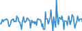 Indicator: Housing Inventory: Median Days on Market: Month-Over-Month in Jackson County, AL