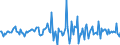 Indicator: Housing Inventory: Median: Listing Price Month-Over-Month in Jackson County, AL