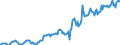 Indicator: Housing Inventory: Median: Listing Price per Square Feet in Jackson County, AL