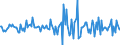 Indicator: Housing Inventory: Median: Listing Price per Square Feet Month-Over-Month in Jackson County, AL