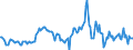 Indicator: Housing Inventory: Median: Listing Price per Square Feet Year-Over-Year in Jackson County, AL