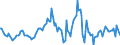 Indicator: Housing Inventory: Median: Listing Price Year-Over-Year in Jackson County, AL