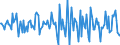 Indicator: Housing Inventory: Median: Home Size in Square Feet Month-Over-Month in Jackson County, AL