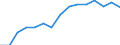 Indicator: Population Estimate,: by Sex, Total Population (5-year estimate) in Lamar County, AL