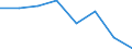Indicator: Population Estimate,: Hospital Admissions (5-year estimate) in Lamar County, AL (DISCONTINUED)