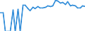 Indicator: 90% Confidence Interval: Upper Bound of Estimate of Percent of Related Children Age 5-17 in Families in Poverty for Lamar County, AL