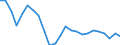 Indicator: Real Gross Domestic Product:: All Industries in Lamar County, AL