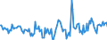 Indicator: Housing Inventory: Active Listing Count: Month-Over-Month in Lauderdale County, AL