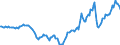 Indicator: Housing Inventory: Active Listing Count: Year-Over-Year in Lauderdale County, AL