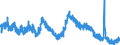 Indicator: Housing Inventory: Active Listing Count: AL