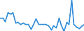 Indicator: Housing Inventory: Active Listing Count: ed by Building Permits for Lauderdale County, AL