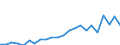 Indicator: Housing Inventory: Active Listing Count: nty, AL