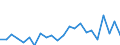 Indicator: Housing Inventory: Active Listing Count: auderdale County, AL