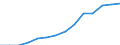 Indicator: Housing Inventory: Active Listing Count: estimate) in Lauderdale County, AL