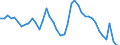 Indicator: Housing Inventory: Active Listing Count: AL