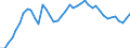 Indicator: Housing Inventory: Active Listing Count: ty, AL