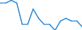 Indicator: Housing Inventory: Active Listing Count: g in Lauderdale County, AL