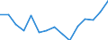 Indicator: Housing Inventory: Active Listing Count: (5-year estimate) Index for Lauderdale County, AL