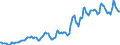 Indicator: Housing Inventory: Average Listing Price: in Lauderdale County, AL