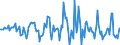 Indicator: Housing Inventory: Average Listing Price: Month-Over-Month in Lauderdale County, AL