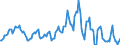 Indicator: Housing Inventory: Average Listing Price: Year-Over-Year in Lauderdale County, AL