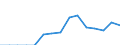 Indicator: Population Estimate,: Total, Not Hispanic or Latino, Some Other Race Alone (5-year estimate) in Lauderdale County, AL