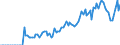 Indicator: Market Hotness:: Demand Score in Lauderdale County, AL