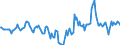 Indicator: Market Hotness:: Median Days on Market in Lauderdale County, AL