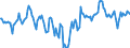 Indicator: Market Hotness:: Median Days on Market Day in Lauderdale County, AL