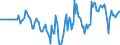 Indicator: Market Hotness: Hotness Rank in Lauderdale County, AL: 