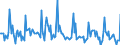 Indicator: Market Hotness: Page View Count per Property: in Lauderdale County, AL
