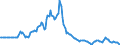 Indicator: Market Hotness: Page View Count per Property: in Lauderdale County, AL