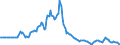 Indicator: Market Hotness: Listing Views per Property: in Lauderdale County, AL