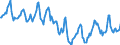 Indicator: Housing Inventory: Median Days on Market: in Lauderdale County, AL