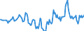 Indicator: Housing Inventory: Median Days on Market: Year-Over-Year in Lauderdale County, AL