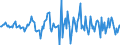 Indicator: Housing Inventory: Median: Listing Price Month-Over-Month in Lauderdale County, AL