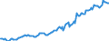 Indicator: Housing Inventory: Median: Listing Price per Square Feet in Lauderdale County, AL