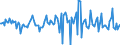 Indicator: Housing Inventory: Median: Listing Price per Square Feet Month-Over-Month in Lauderdale County, AL