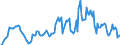 Indicator: Housing Inventory: Median: Listing Price per Square Feet Year-Over-Year in Lauderdale County, AL