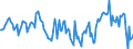 Indicator: Housing Inventory: Median: Home Size in Square Feet Year-Over-Year in Lauderdale County, AL