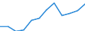 Indicator: Population Estimate,: Migration Flow (5-year estimate) for Lawrence County, AL (DISCONTINUED)