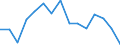 Indicator: Population Estimate,: olds with Children as a Percentage of Households with Children (5-year estimate) in Lawrence County, AL