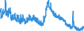 Indicator: Unemployed Persons in Lawrence County, AL: 