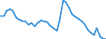 Indicator: Unemployed Persons in Lawrence County, AL: 