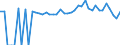 Indicator: 90% Confidence Interval: Lower Bound of Estimate of People of All Ages in Poverty for Lawrence County, AL