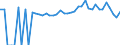 Indicator: 90% Confidence Interval: Lower Bound of Estimate of Percent of People of All Ages in Poverty for Lawrence County, AL