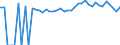 Indicator: 90% Confidence Interval: Upper Bound of Estimate of Percent of People of All Ages in Poverty for Lawrence County, AL