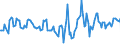 Indicator: Housing Inventory: Active Listing Count: Month-Over-Month in Lee County, AL